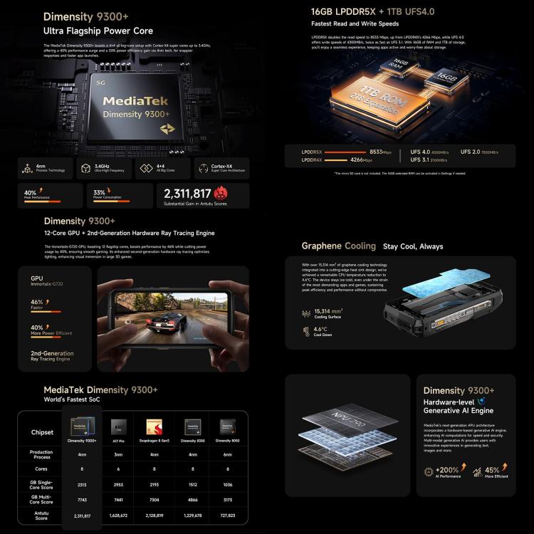 Ulefone Armor 29 Ultra Rugged Phone, 16GB+1TB, Night Vision, 6.67 inch + 1.04 inch Android 15 MediaTek Dimensity 9300+ Octa Core, Network: 5G, Versatile LED Light, Warning Light, Armor 29 Ultra