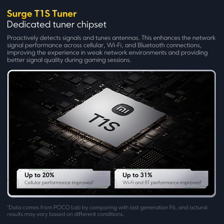 شاومي بوكو F7 العالمي، 12GB+256GB، بصمة إصبع مدمجة في الشاشة، شاشة 6.83 بوصة، شاومي HyperOS 2، سنابدراجون 8s الجيل الرابع ثماني النواة، NFC، شبكة: 5G، 12GB+256GB