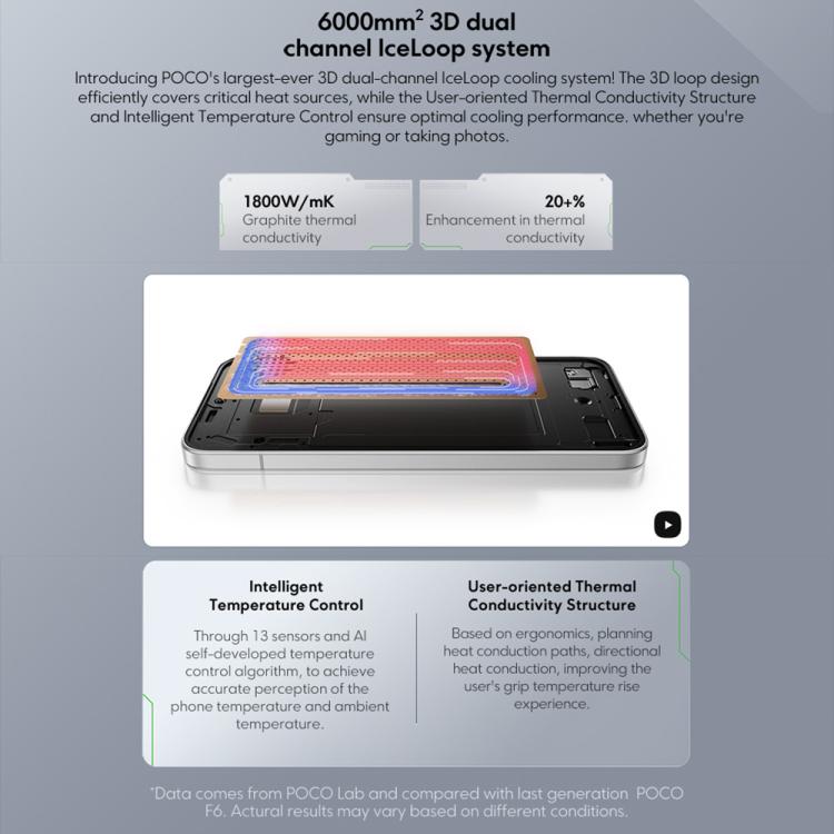 شاومي بوكو F7 العالمي، 12GB+256GB، بصمة إصبع مدمجة في الشاشة، شاشة 6.83 بوصة، شاومي HyperOS 2، سنابدراجون 8s الجيل الرابع ثماني النواة، NFC، شبكة: 5G، 12GB+256GB
