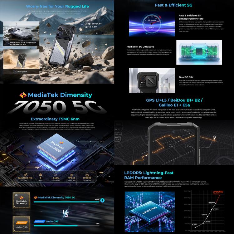 HOTWAV Hyper 8 Pro Rugged Phone, 12GB+512GB, 6.6 inch Android 15 MediaTek MT8791 Dimensity 7050 Octa Core, Network: 5G, OTG, NFC, Hyper 8 Pro