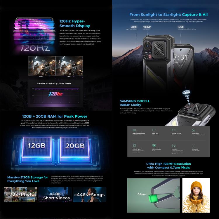 HOTWAV Hyper 8 Pro Rugged Phone, 12GB+512GB, 6.6 inch Android 15 MediaTek MT8791 Dimensity 7050 Octa Core, Network: 5G, OTG, NFC, Hyper 8 Pro