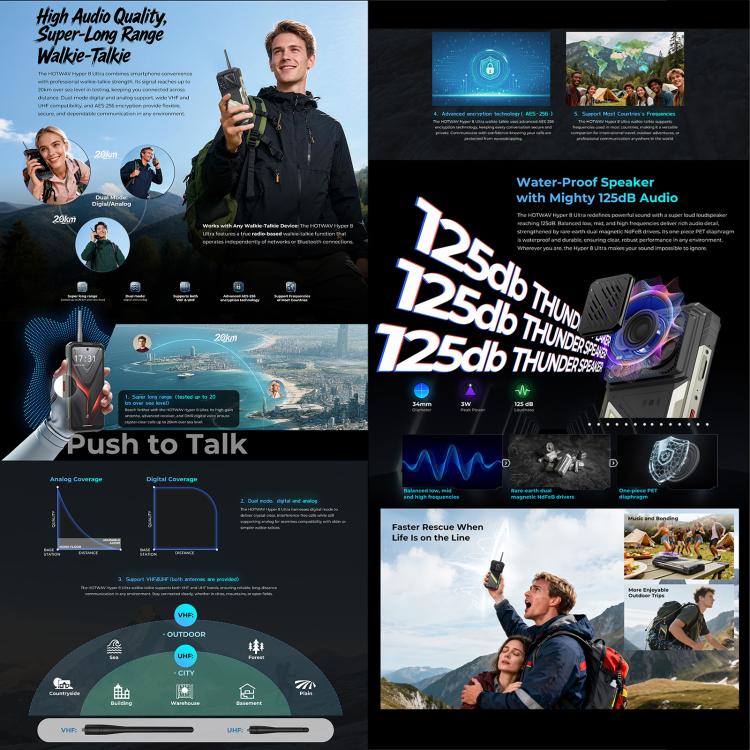 HOTWAV Hyper 8 Ultra Walkie-talkie Rugged Phone, 12GB+512GB, 6.8 inch Android 15 MediaTek MT8791 Dimensity 7050 Octa Core, Network: 5G, OTG, NFC, Hyper 8 Ultra