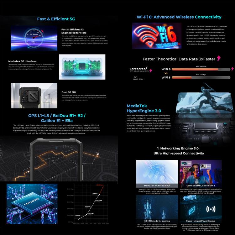 HOTWAV Hyper 8 Ultra Walkie-talkie Rugged Phone, 12GB+512GB, 6.8 inch Android 15 MediaTek MT8791 Dimensity 7050 Octa Core, Network: 5G, OTG, NFC, Hyper 8 Ultra