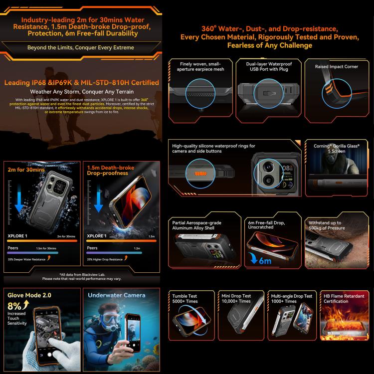 Blackview XPLORE 1, 12GB+256GB, 6.78 inch Android 15 Dimensity 7050 MT8791V/HZA Octa Core, Network: 5G, OTG, NFC, XPLORE 1 12GB+256GB