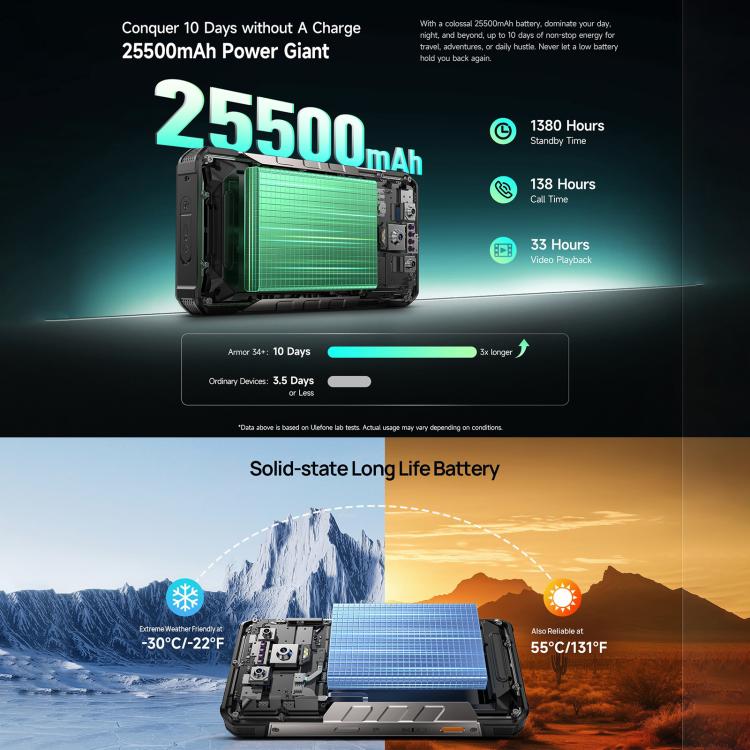 Ulefone Armor 34+, 16GB+512GB, Night Vision, IP68/IP69K Rugged Phone, 6.95 inch Android 15 MediaTek Dimensity 7400X Octa Core, Network: 5G, NFC, OTG, Armor 34+