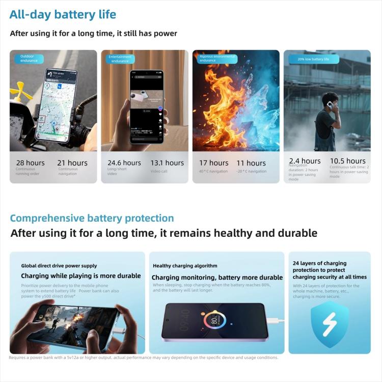 vivo Y500, 8 GB + 128 GB, 6,77 Zoll, Android 15 OriginOS 5, Dimensity 7300 Octa-Core-Prozessor, OTG, NFC, Netzwerk: 5G, 8 GB + 128 GB