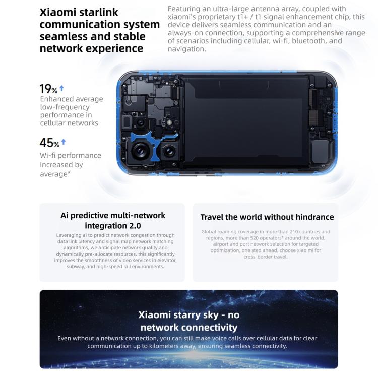 Xiaomi 17, 12 GB + 512 GB, 3D-Ultraschall-Fingerabdrucksensor, 6,3 Zoll Xiaomi HyperOS 3, Snapdragon 8 Elite Gen 5 Octa-Core-Prozessor, NFC, Netzwerk: 5G, 12 GB + 512 GB