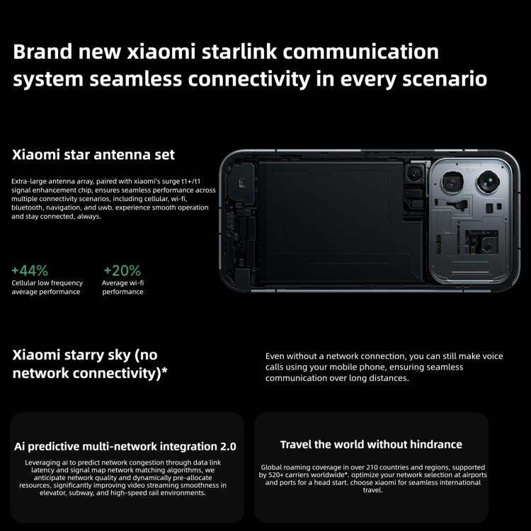 Xiaomi 17 Pro, 12GB+256GB, 3D Ultrasonic Fingerprint, 6.3 inch Xiaomi HyperOS 3 Snapdragon 8 Elite Gen 5 Octa Core, NFC, Network: 5G, 12GB+256GB