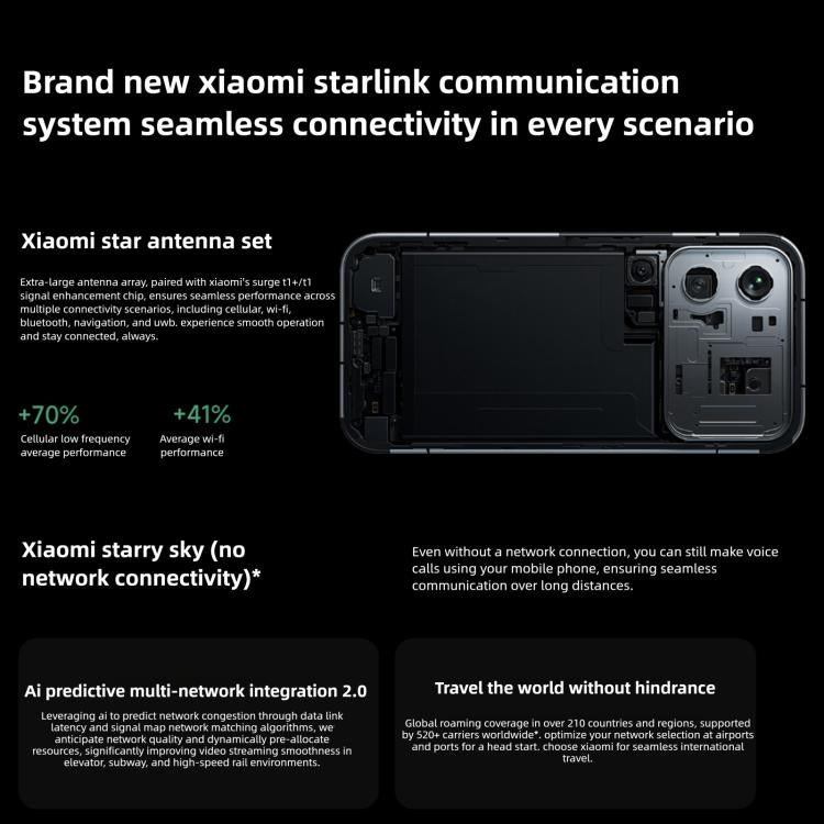 Xiaomi 17 Pro Max, 16GB+1TB, 3D Ultrasonic Fingerprint, 6.9 inch + 2.9 inch Xiaomi HyperOS 3 Snapdragon 8 Elite Gen 5 Octa Core, NFC, Network: 5G, 16GB+1TB