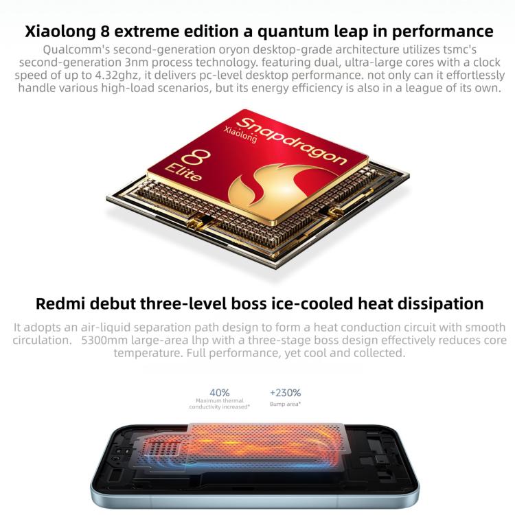 Xiaomi Redmi K90, 16GB+512GB, 6.59 inch Xiaomi HyperOS 3 Snapdragon 8 Elite Octa Core, NFC, Network: 5G, 16GB+512GB