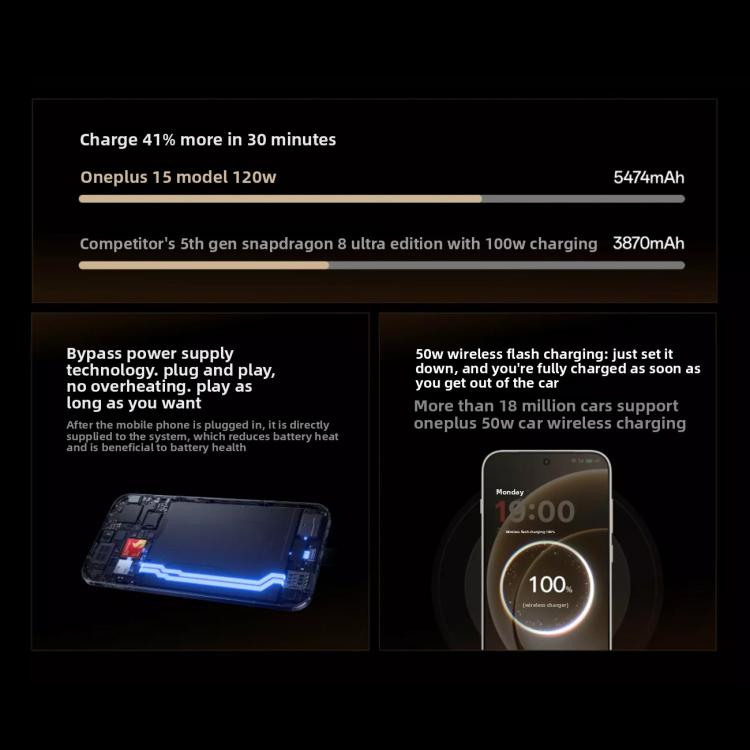 OnePlus 15, 12GB+512GB, Screen Fingerprint Identification, 6.78 inch ColorOS 16.0 Snapdragon 8 Elite Gen 5 Octa Core, NFC, Network: 5G, 12GB+512GB