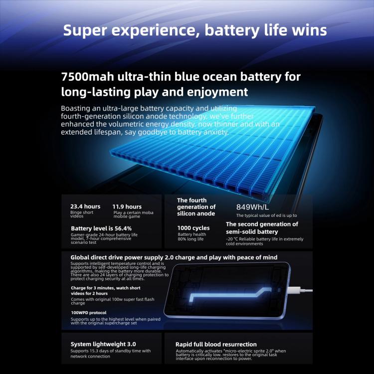 vivo iQOO Neo11, 16GB+1TB, Face ID / Screen Fingerprint Identification, 6.82 inch Android 16 OriginOS 6 Snapdragon 8 Elite Octa Core, OTG, NFC, Network: 5G, iQOO Neo11, 16GB+1TB, iQOO Neo11, 16GB+1TB,