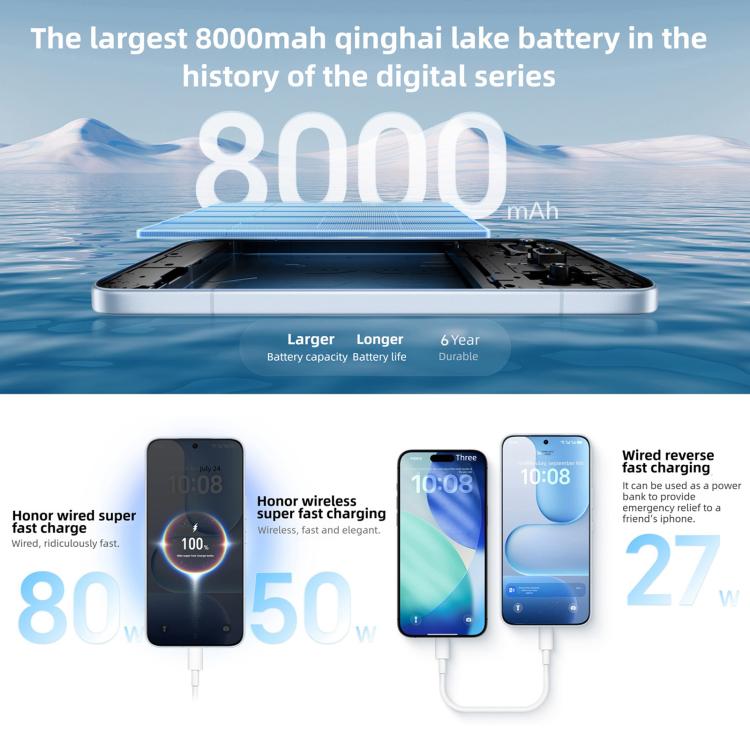 Honor 500 Pro, 12GB+512GB, Screen Fingerprint, 6.55 inch MagicOS 10.0 / Android 16 Snapdragon 8 Elite Gen 4 Octa Core, Network: 5G, NFC, OTG, Honor 500 Pro, 12GB+512GB