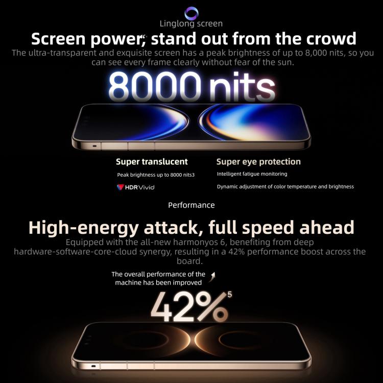 HUAWEI Mate 80 Pro Max, 16GB+512GB, Side Fingerprint Identification, 6.9 inch HarmonyOS 6.0 Kirin 9030 Pro, NFC, OTG, Not Support Google Play