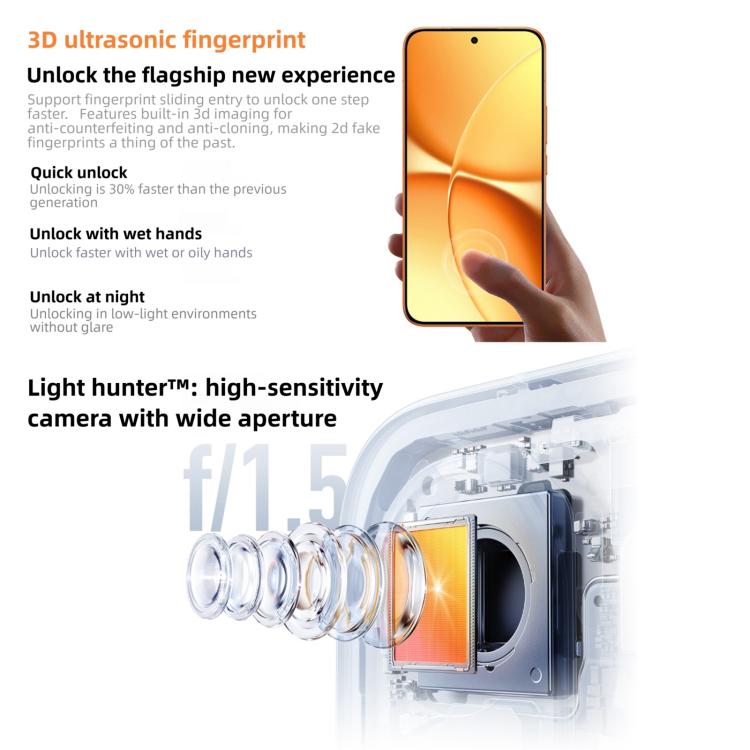 شاومي REDMI Turbo 5 Max، 12GB+512GB، شاشة 6.83 بوصة، Xiaomi HyperOS 3، Dimensity 9500s ثماني النواة، NFC، شبكة: 5G، 12GB+512GB