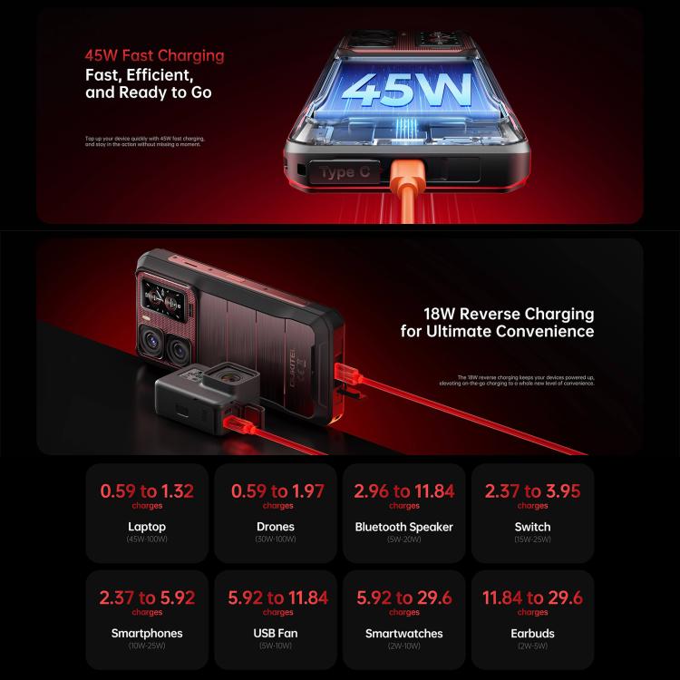 Oukitel WP300 Rugged Phone mit Smartwatch, 12 GB + 512 GB, 6,8 Zoll, Android 15, MediaTek Dimensity 7050 Octa-Core-Prozessor, NFC, OTG, 5G-Netzwerk