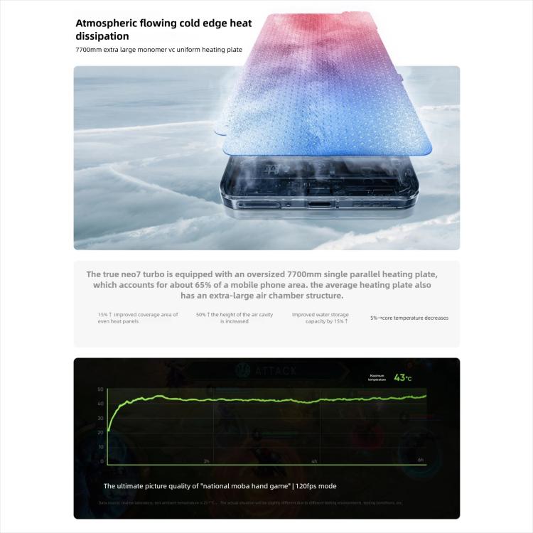 Realme Neo7 Turbo, 12 GB + 256 GB, 6,8 Zoll, Android 15 / Realme UI 6.0, MediaTek Dimensity 9400e Octa-Core-Prozessor, NFC, 5G-Netzwerk, Google Play-Unterstützung, 12 GB + 256 GB