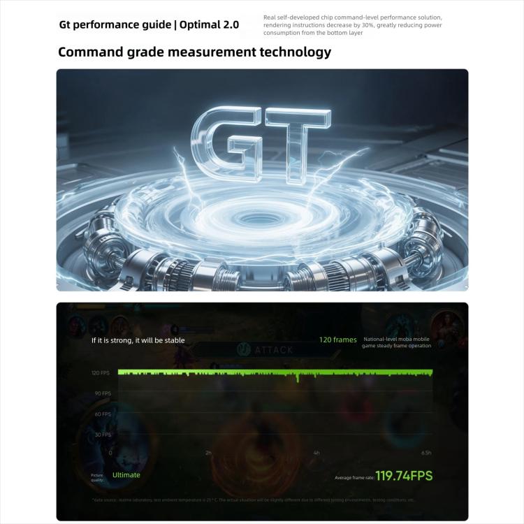 Realme Neo7 Turbo, 12 GB + 512 GB, 6,8 Zoll, Android 15 / Realme UI 6.0, MediaTek Dimensity 9400e Octa-Core-Prozessor, NFC, 5G-Netzwerk, Google Play-Unterstützung, 12 GB + 512 GB