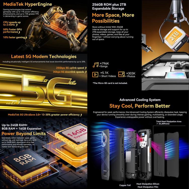 Blackview BL7000 Rugged Phone, 8 GB + 256 GB, 6,78 Zoll, Android 15, MediaTek Dimensity 6300 Octa-Core, Netzwerk: 5G, NFC, OTG