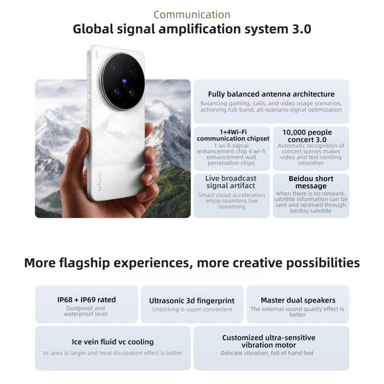 vivo X300 Ultra, 12GB+256GB 6.82 inch OriginOS 6 Android 16 Snapdragon 8 Elite Gen 5 Octa Core, OTG, NFC, Network: 5G, 12GB+256GB