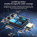 مكرر لاسلكي COMFAST CF-WR765AC بسرعة 1200 ميجابت في الثانية ثنائي النطاق مع هوائي خارجي، CF-WR765AC