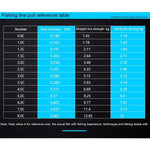 1.5C 0.203mm 2.46kg Nodules Tension 2.99kg Straight Line Tension 50m Strong Imported Raw Silk Nylon Fishing Line, 1.5C/0.203mm