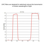 Datyson 5P9973 Telescope UHC Blocking Urban Light Pollution 1.25 inch Light Pollution Blocking Filter, Blocking Filter