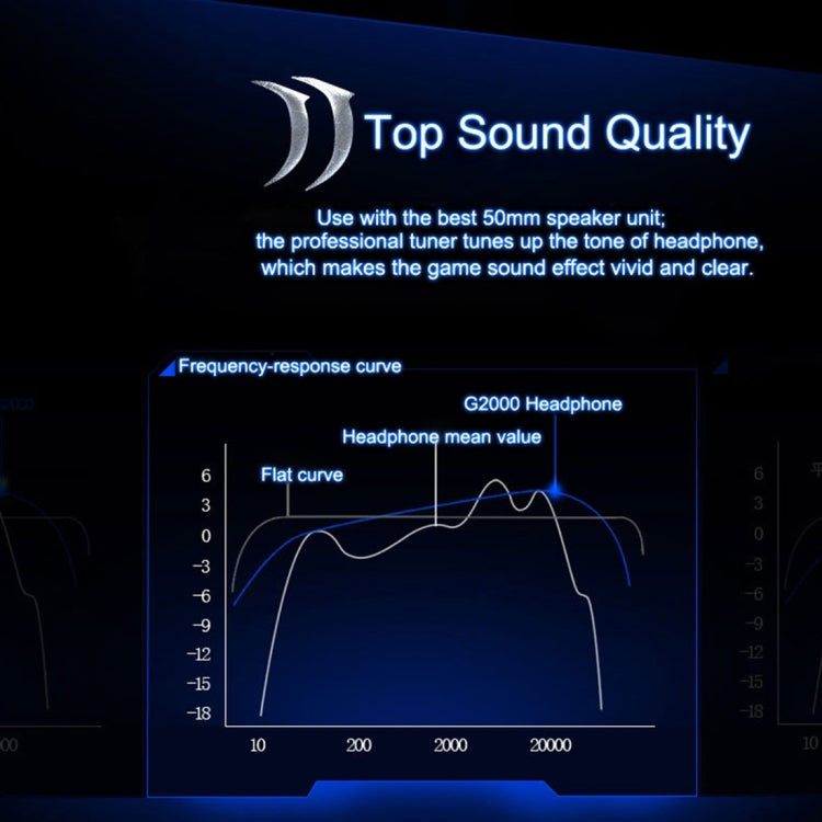 KOTION EACH G2000 Over-ear Game Gaming Headphone Headset Earphone Headband with Mic Stereo Bass LED Light for PC Gamer,Cable Length: About 2.2m(White + Red), G2000