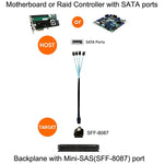 Mini SAS (SFF-8087) to 4 x SATA 7-Pin Female Forward Breakout 6Gbps Data Cable, Length: 50cm, SFF-8087 (Length: 50cm)