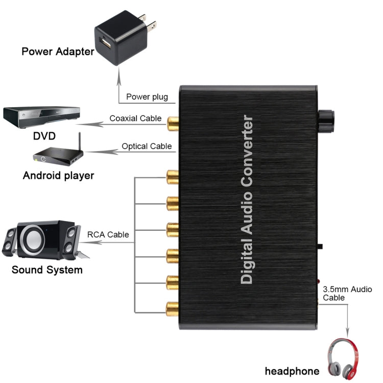 محول فك ترميز صوتي رقمي 2 قناة مع Toslink بصري SPDIF محوري للمسرح المنزلي / PS4 / PS3 / XBOX360، يدعم التحكم في الصوت، AC-3، DTS