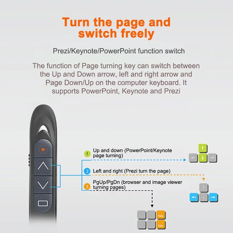 XM930 2.4GHz Wireless Laser PowerPoint Page Turning Pen Multimedia Wireless Presentation Projection Pen with USB Receiver, Support Low Battery Remind, Remote Control Distance: 100m, 100m White, 100m Black