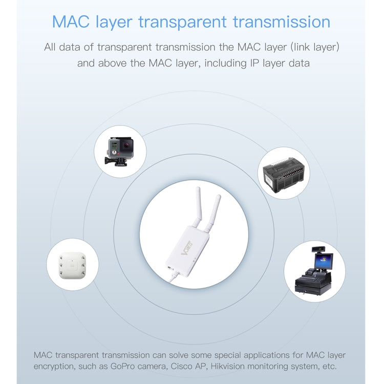 جسر لاسلكي صغير VONETS VAP11S 2.4G مكرر واي فاي 300Mbps مع هوائيين، VAP11S