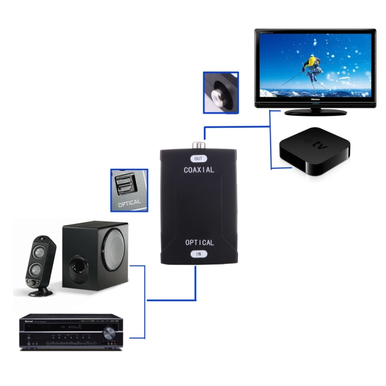 محول صوت رقمي من مدخل بصري Toslink إلى مخرج RCA محوري