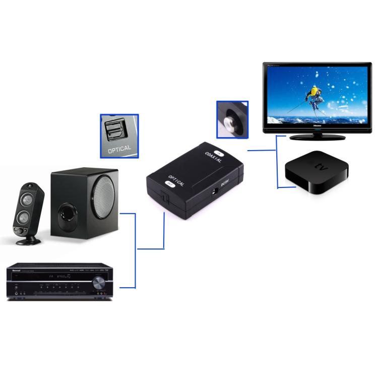 محول صوت رقمي من مدخل RCA محوري إلى مخرج بصري Toslink