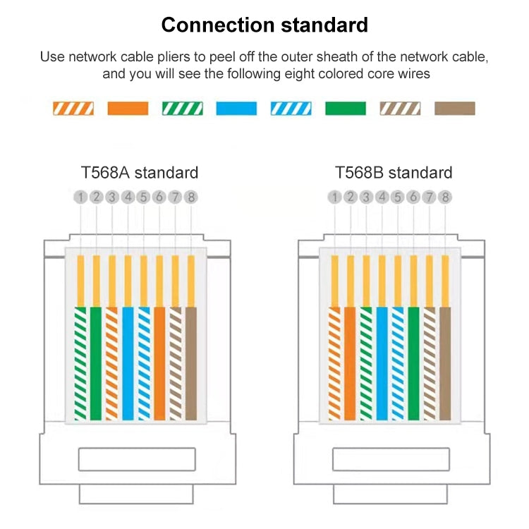100 قطعة / عبوة موصل RJ45 كابل Cat5e غير محمي مع تمرير مباشر، ذهبي: 3 ميكرون، Cat5e غير محمي مع تمرير مباشر