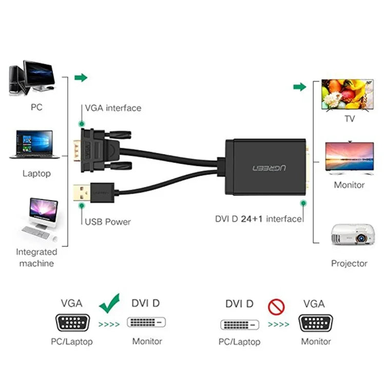 UGREEN MM119 1080P Full HD VGA to DVI (24+1) Male to Female Adapter Cable for Computer, PC, Laptop, HDTV, Projector, DVD Graphics Card and More VGA / DVI Enabled Devices, Cable Length: 50cm
