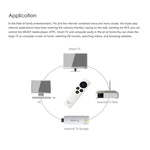 Measy RC9 2.4GHz Fly Air Mouse Wireless Keyboard Remote Control, RC9