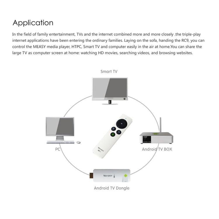 Measy RC9 2.4GHz Fly Air Mouse Wireless Keyboard Remote Control, RC9