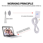 28dBi 4G Antenna with CRC9 Male Connector for 4G LTE FDD/TDD Router, CRC9 Male