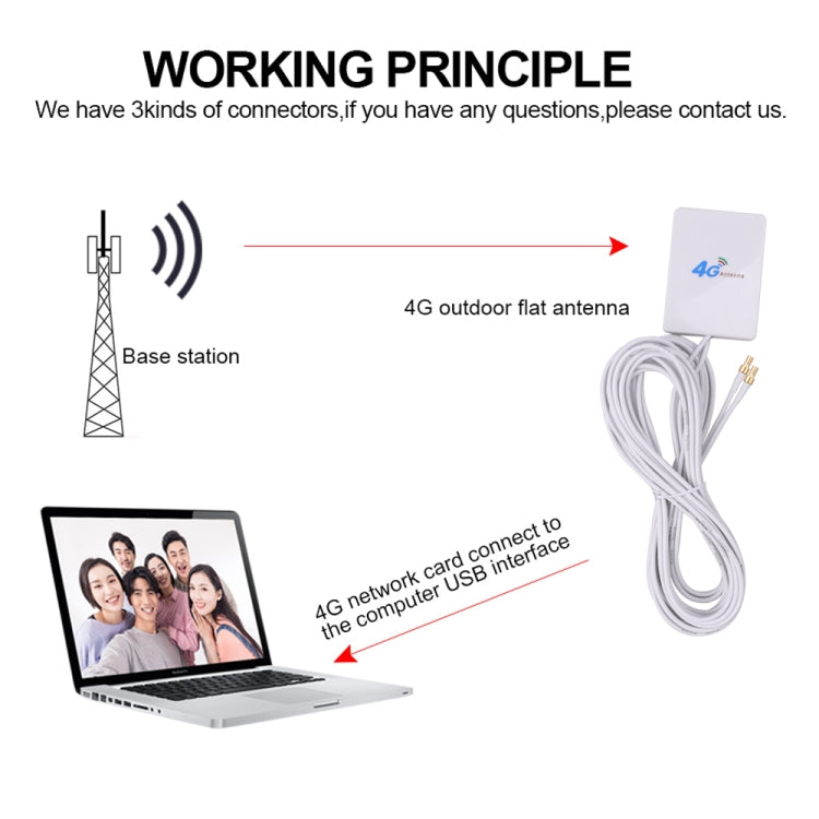 28dBi 4G Antenna with CRC9 Male Connector for 4G LTE FDD/TDD Router, CRC9 Male