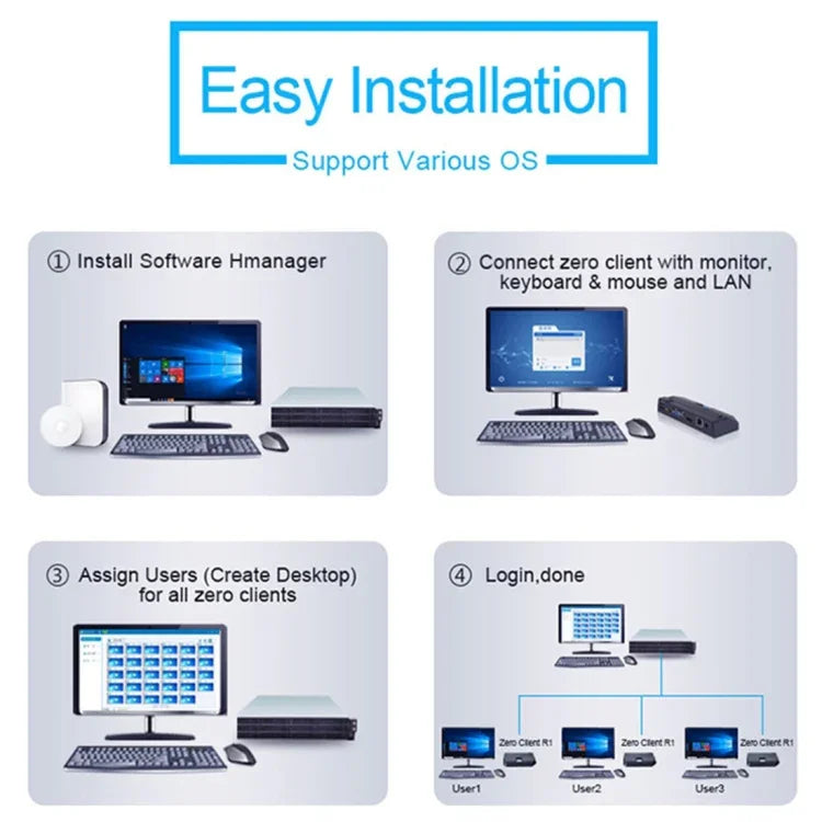 Zero Client R1W Mini PC, CORTEX QUAD A9 Quad Core up to 1.6GHz, RAM: 1GB, ROM: 8GB, Support WiFi, HDMI, VGA, RJ45, SPK, WiFi Version