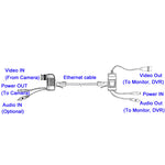 CCTV Video / Audio / Power Balun Transceiver Cable, A213B-C