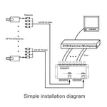 8 Channel Passive UTP Video Balun