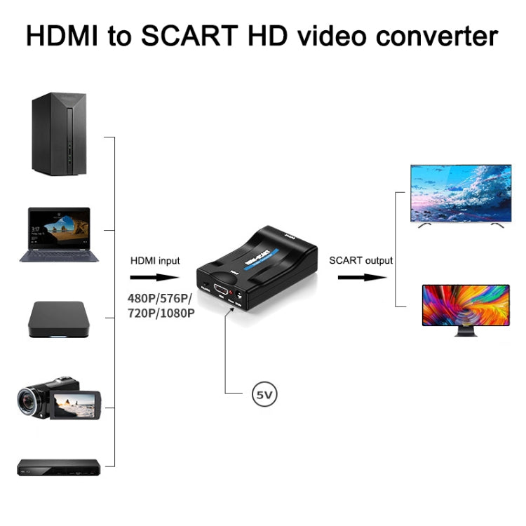 محول مقياس فيديو MINI MHL/HDMI إلى SCART، HDMI إلى SCART