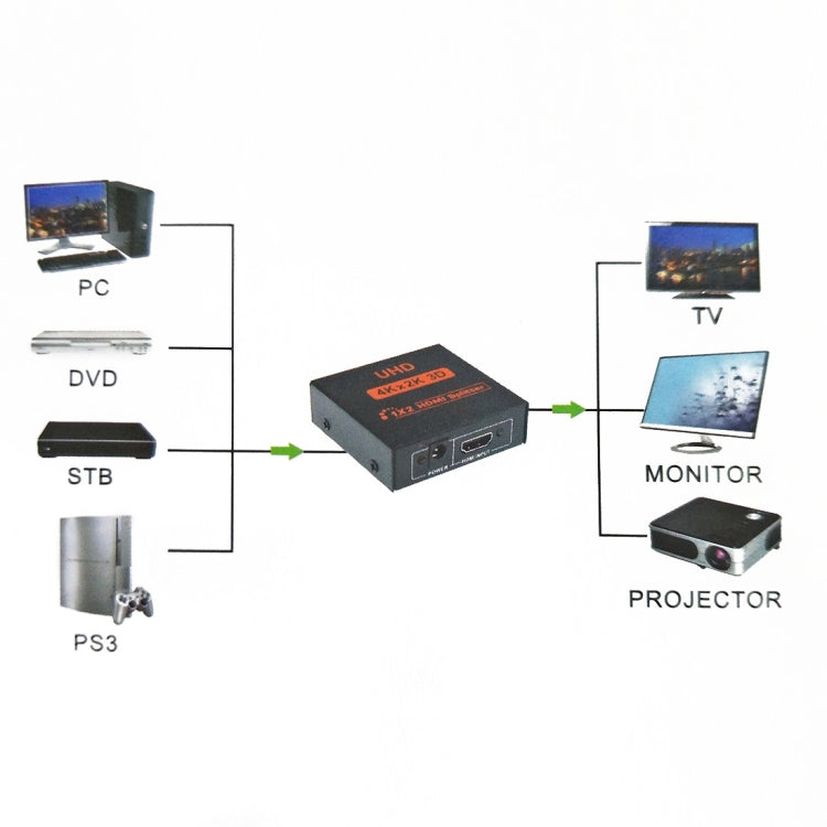 مقسم HDMI صغير FY1409E V1.3 UHD 4K x 2K 3D 1x2، HDMI V1.3