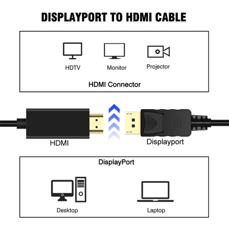 كابل محول من DisplayPort ذكر إلى HDMI ذكر، الطول: 1.8 متر، DP إلى HDMI ذكر أبيض، DP إلى HDMI ذكر (مطلي بالذهب)