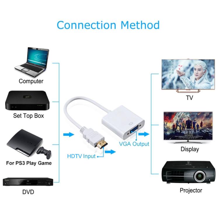 كابل HDMI إلى VGA مع مخرج صوت بدقة Full HD 1080P بطول 24سم لأجهزة الكمبيوتر / DVD / جهاز استقبال رقمي / لابتوب / هاتف محمول / مشغل وسائط، الطول: 24سم (أبيض)