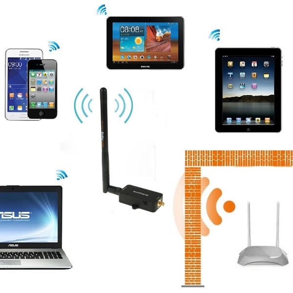 Sunhans SH24BTA-N 35dBm 2.4GHz 3W 11N/G/B WiFi Signal Booster WiFi Amplifier Wireless Repeater, SH24BTA-N