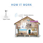 800~960/1710~2500MHZ 11dBi Hi-Gain Outdoor Log-Periodic Dipole Antenna N female, N female