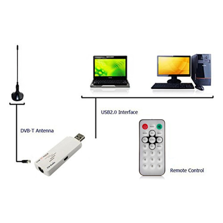 عصا تلفاز تناظرية USB، شاهد التلفاز التناظري على جهاز الكمبيوتر الخاص بك، مع AV IN، مناسبة للعالم، عصا تلفاز
